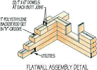 flatwalloption