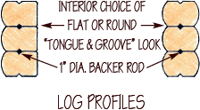 logprofile