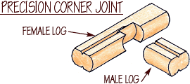 precisioncornerjoint